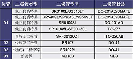 充電器通用設(shè)計(jì)方案 及主用元器件型號